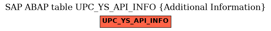 E-R Diagram for table UPC_YS_API_INFO (Additional Information)