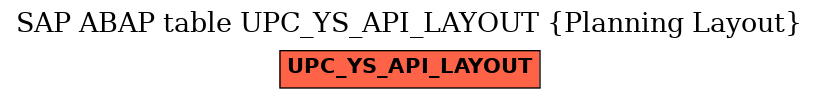 E-R Diagram for table UPC_YS_API_LAYOUT (Planning Layout)