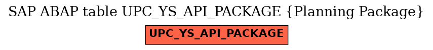 E-R Diagram for table UPC_YS_API_PACKAGE (Planning Package)