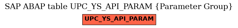 E-R Diagram for table UPC_YS_API_PARAM (Parameter Group)