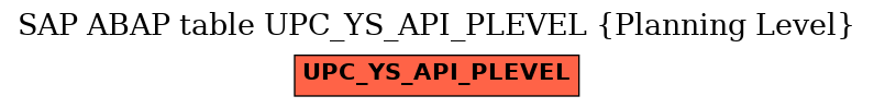 E-R Diagram for table UPC_YS_API_PLEVEL (Planning Level)