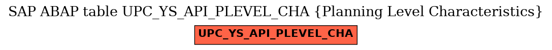 E-R Diagram for table UPC_YS_API_PLEVEL_CHA (Planning Level Characteristics)