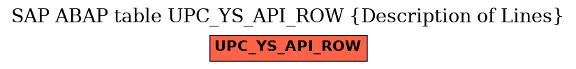 E-R Diagram for table UPC_YS_API_ROW (Description of Lines)