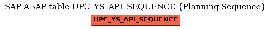 E-R Diagram for table UPC_YS_API_SEQUENCE (Planning Sequence)