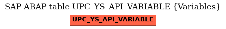 E-R Diagram for table UPC_YS_API_VARIABLE (Variables)