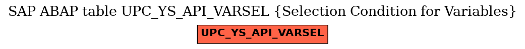 E-R Diagram for table UPC_YS_API_VARSEL (Selection Condition for Variables)