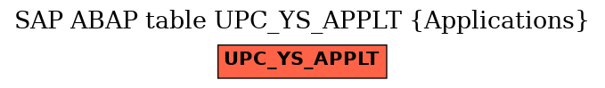 E-R Diagram for table UPC_YS_APPLT (Applications)