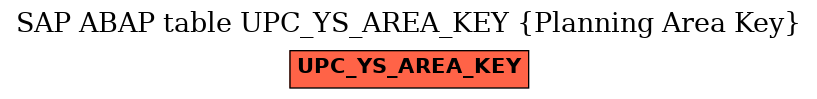 E-R Diagram for table UPC_YS_AREA_KEY (Planning Area Key)