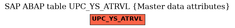 E-R Diagram for table UPC_YS_ATRVL (Master data attributes)