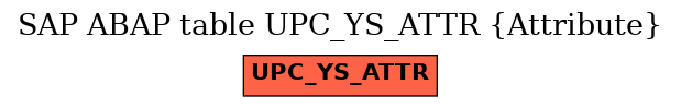 E-R Diagram for table UPC_YS_ATTR (Attribute)