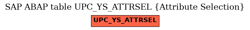 E-R Diagram for table UPC_YS_ATTRSEL (Attribute Selection)