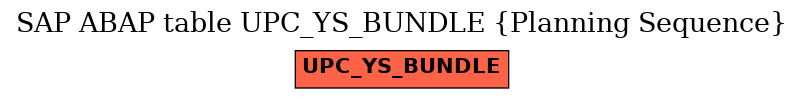 E-R Diagram for table UPC_YS_BUNDLE (Planning Sequence)