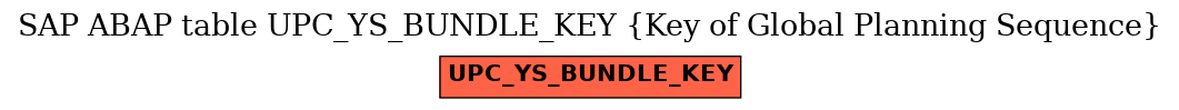 E-R Diagram for table UPC_YS_BUNDLE_KEY (Key of Global Planning Sequence)