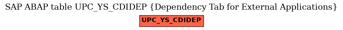 E-R Diagram for table UPC_YS_CDIDEP (Dependency Tab for External Applications)