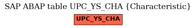 E-R Diagram for table UPC_YS_CHA (Characteristic)