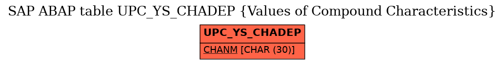 E-R Diagram for table UPC_YS_CHADEP (Values of Compound Characteristics)