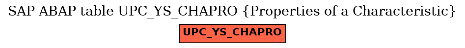 E-R Diagram for table UPC_YS_CHAPRO (Properties of a Characteristic)