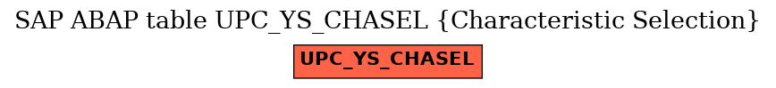 E-R Diagram for table UPC_YS_CHASEL (Characteristic Selection)