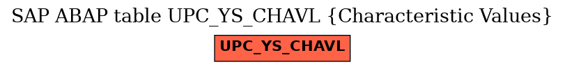 E-R Diagram for table UPC_YS_CHAVL (Characteristic Values)