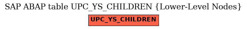 E-R Diagram for table UPC_YS_CHILDREN (Lower-Level Nodes)