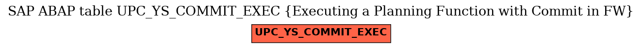 E-R Diagram for table UPC_YS_COMMIT_EXEC (Executing a Planning Function with Commit in FW)