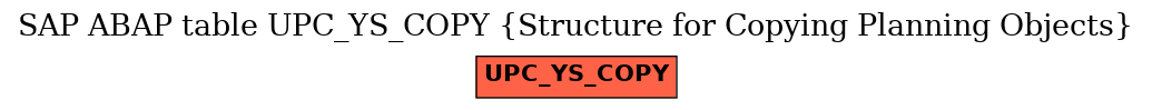 E-R Diagram for table UPC_YS_COPY (Structure for Copying Planning Objects)