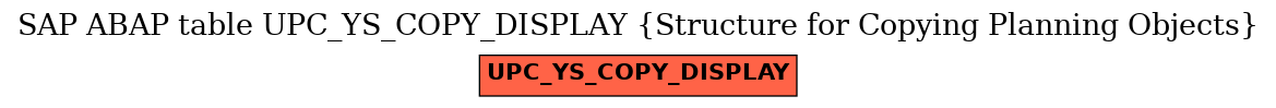 E-R Diagram for table UPC_YS_COPY_DISPLAY (Structure for Copying Planning Objects)