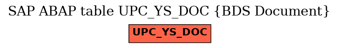 E-R Diagram for table UPC_YS_DOC (BDS Document)