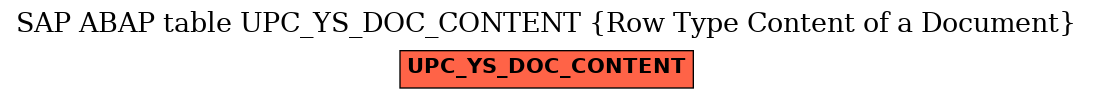 E-R Diagram for table UPC_YS_DOC_CONTENT (Row Type Content of a Document)