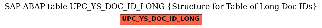 E-R Diagram for table UPC_YS_DOC_ID_LONG (Structure for Table of Long Doc IDs)