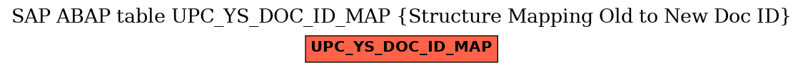 E-R Diagram for table UPC_YS_DOC_ID_MAP (Structure Mapping Old to New Doc ID)