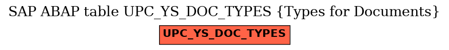 E-R Diagram for table UPC_YS_DOC_TYPES (Types for Documents)