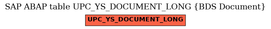 E-R Diagram for table UPC_YS_DOCUMENT_LONG (BDS Document)