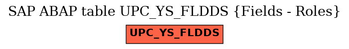 E-R Diagram for table UPC_YS_FLDDS (Fields - Roles)