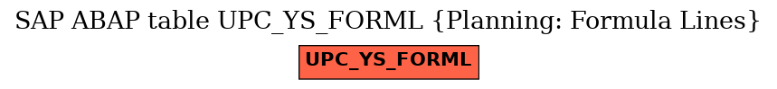 E-R Diagram for table UPC_YS_FORML (Planning: Formula Lines)