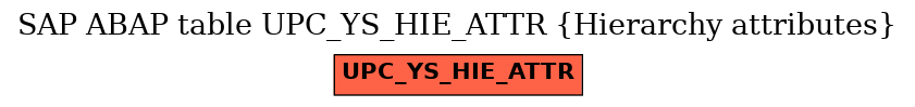 E-R Diagram for table UPC_YS_HIE_ATTR (Hierarchy attributes)