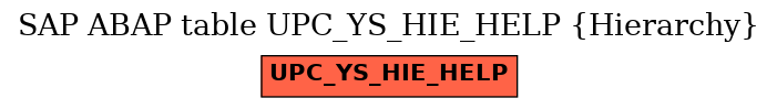 E-R Diagram for table UPC_YS_HIE_HELP (Hierarchy)