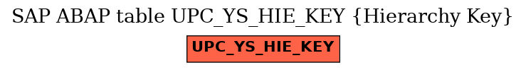 E-R Diagram for table UPC_YS_HIE_KEY (Hierarchy Key)