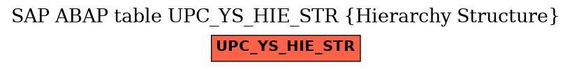 E-R Diagram for table UPC_YS_HIE_STR (Hierarchy Structure)