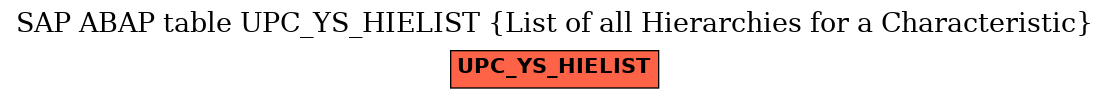 E-R Diagram for table UPC_YS_HIELIST (List of all Hierarchies for a Characteristic)