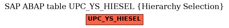 E-R Diagram for table UPC_YS_HIESEL (Hierarchy Selection)