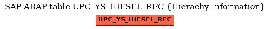 E-R Diagram for table UPC_YS_HIESEL_RFC (Hierachy Information)