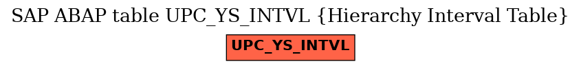 E-R Diagram for table UPC_YS_INTVL (Hierarchy Interval Table)