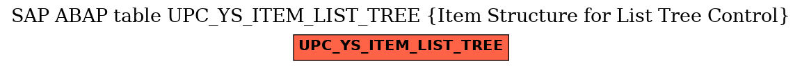 E-R Diagram for table UPC_YS_ITEM_LIST_TREE (Item Structure for List Tree Control)