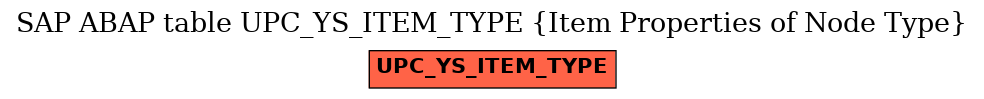 E-R Diagram for table UPC_YS_ITEM_TYPE (Item Properties of Node Type)