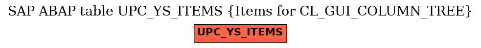 E-R Diagram for table UPC_YS_ITEMS (Items for CL_GUI_COLUMN_TREE)