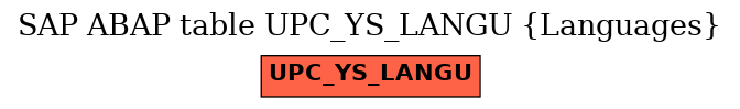 E-R Diagram for table UPC_YS_LANGU (Languages)