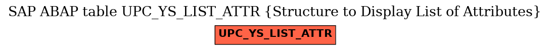 E-R Diagram for table UPC_YS_LIST_ATTR (Structure to Display List of Attributes)