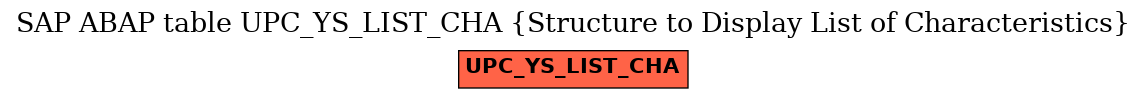 E-R Diagram for table UPC_YS_LIST_CHA (Structure to Display List of Characteristics)