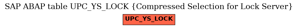 E-R Diagram for table UPC_YS_LOCK (Compressed Selection for Lock Server)